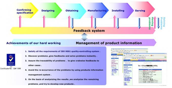 Dongguan Zhijia Storage Equipment Co.,Ltd. ضبط الجودة